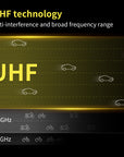 UHF Wireless in Ear Monitor System, 260 FT Range, Low Latency IEM System with 26 Channels, Dual Volume Control, Auto Pairing, Beltpack Transmitter & Receiver for Musicians, Band Rehearsal, F10
