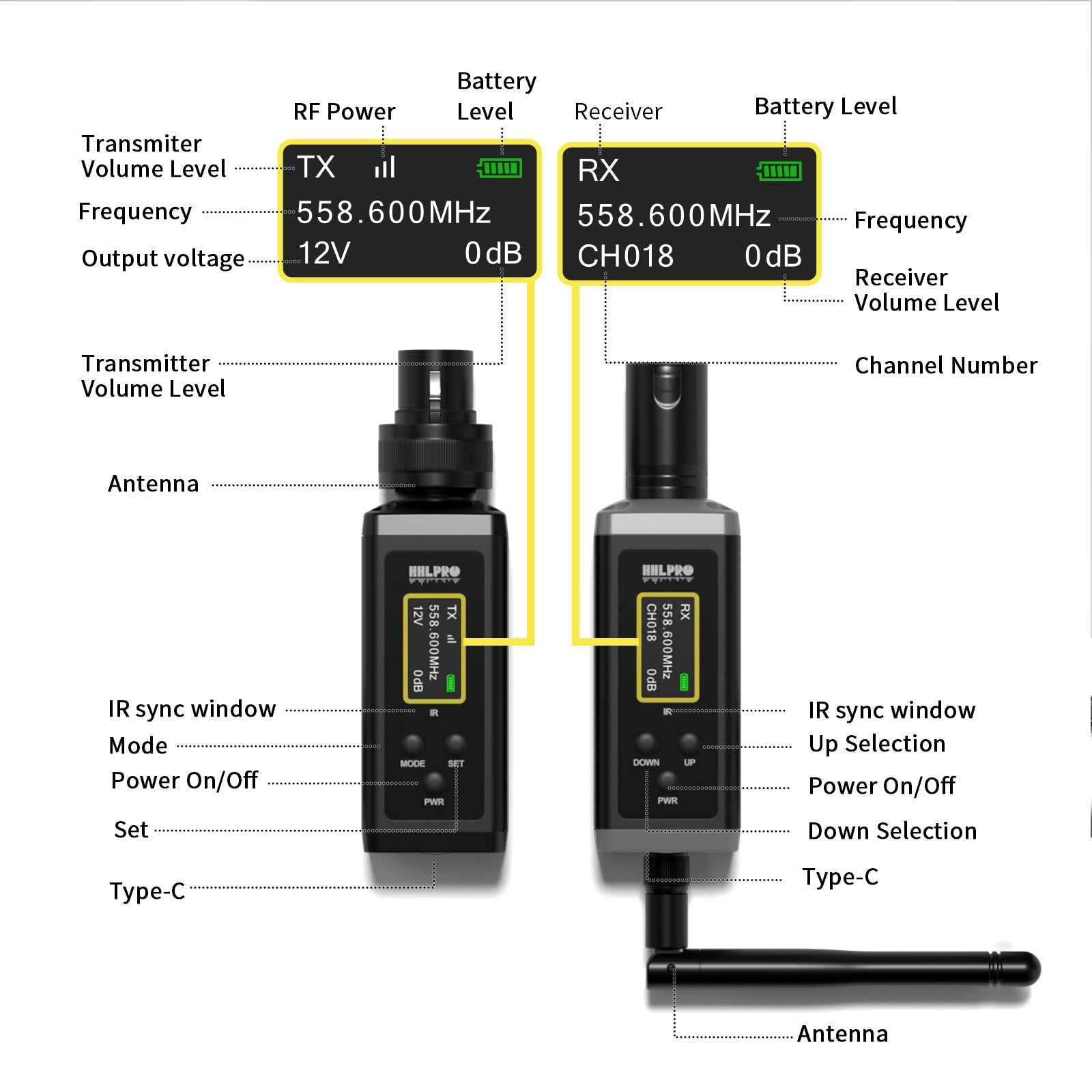 UHF Wireless XLR Transmitter and Receiver with Antenna, 200ft Range, Wireless Microphone Adapter for Dynamic & Condenser Mic, Auto Channel Scanning, Compatible with Audio Mixer, PA System, F20P