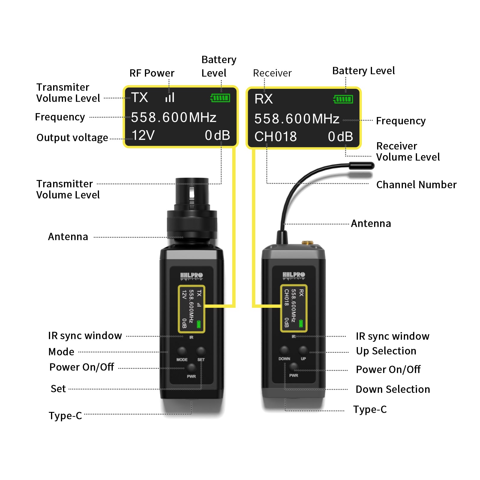 UHF Wireless in Ear Monitor System, 260 FT Range, Low Latency IEM System with 26 Channels, Dual Volume Control, Auto Pairing, Beltpack Transmitter &amp; Receiver for Musicians, Band Rehearsal, F10